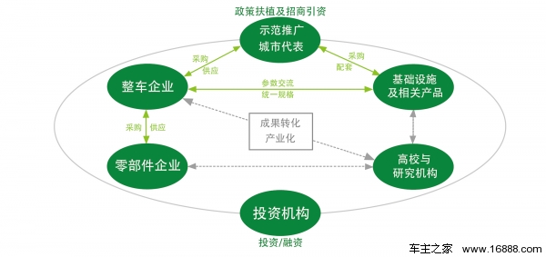 2016第六屆杭州國際新能源汽車產(chǎn)業(yè)展覽會(huì)(圖2)